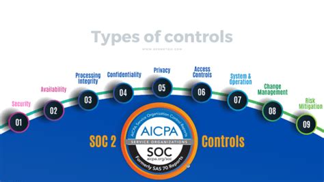 SOC 2 Academy: Physical Security Controls .